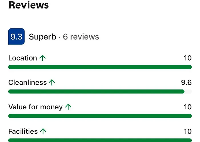 Daire Nissi Pool View Large Terrace 450m From Nissi Aya Napa